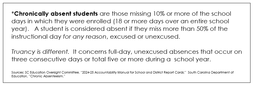 chronic absenteeism