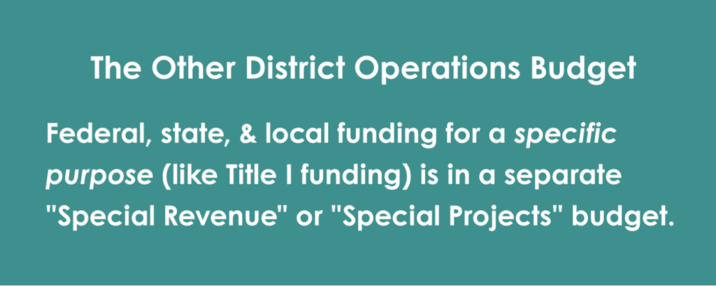 school district budget